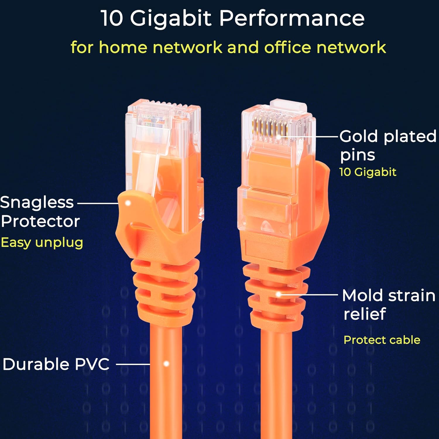Rapink Patch Cables Cat6 0.5ft (24 Pack), Ethernet Patch Cable 10G Support, Cat 6 Patch Cable for Patch Panel to Switch, Flexiable Cat 6 Ethernet Cable with Gold Plated Orange