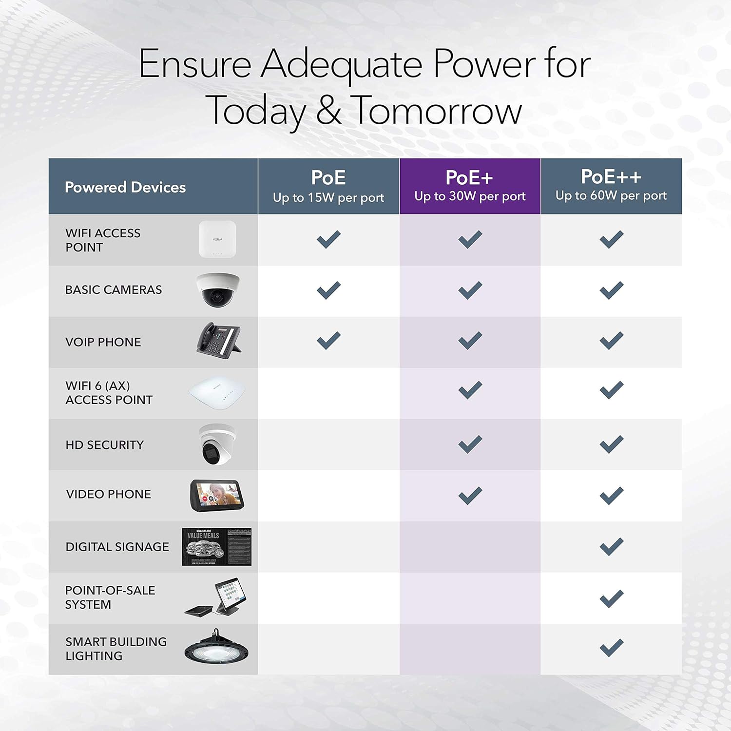 NETGEAR 26-Port PoE Gigabit Ethernet Smart Switch (GS724TP) - Managed, 24 x 1G, 24 x PoE+ @ 190W, 2 x 1G SFP, Optional Insight Cloud Management, Desktop or Rackmount, and Limited Lifetime Protection