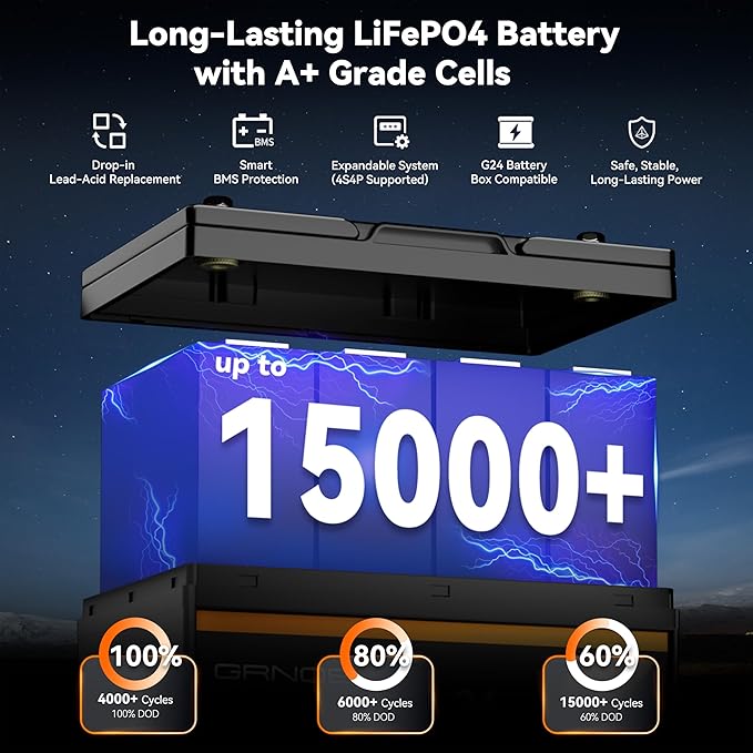 2-Pack 12V 100Ah LiFePO4 Automotive Batteries, 15000+ Deep Cycles, 100A BMS Each, Group 24 Car Battery Replacements for RV, Trailer, UTV, Off-Grid, Trolling Motor, Vehicle Power Systems,DIY