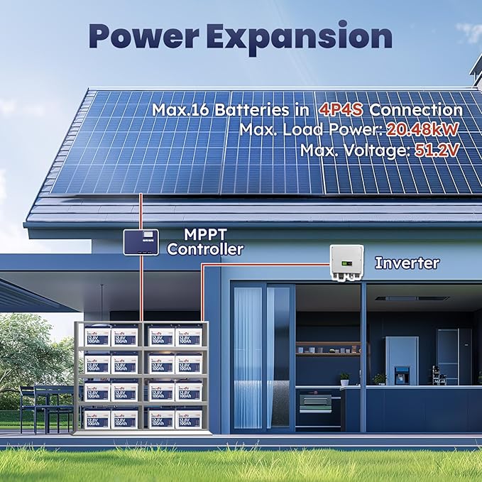 12V 100Ah LiFePO4 Lithium Battery Group24, Timeusb 12.8Volt 100Ah RV Battery with 100A BMS, Up to 15000 Deep Cycle Battery for RV Camper, Solar, Trolling Motor, Marine, Travel Trailer, Energy Storage