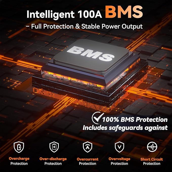 Group 24 LiFePO4 Battery 12V 100Ah, Lightweight 21.9lb Lithium Battery with 100A BMS, 4S4P Expandable, Up to 15,000 Cycles, Ideal for RV, Marine, Solar, Off-Grid, Trolling Motor, DIY Power