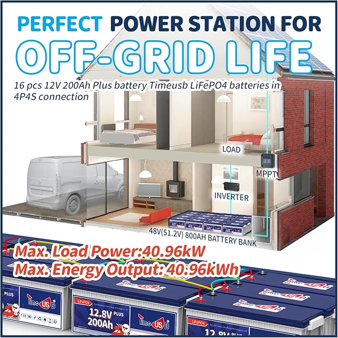 12V 200Ah Plus LiFePO4 Battery, Built-in 200A BMS, Deep Cycle Battery with Max 2560W Output Power, Perfect for Your RVs, Solar System, Off-grid, Travel Trailer, etc