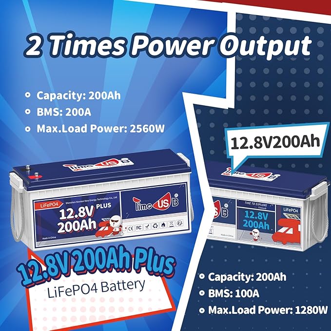 12V 200Ah Plus LiFePO4 Battery, Built-in 200A BMS, Deep Cycle Battery with Max 2560W Output Power, Perfect for Your RVs, Solar System, Off-grid, Travel Trailer, etc