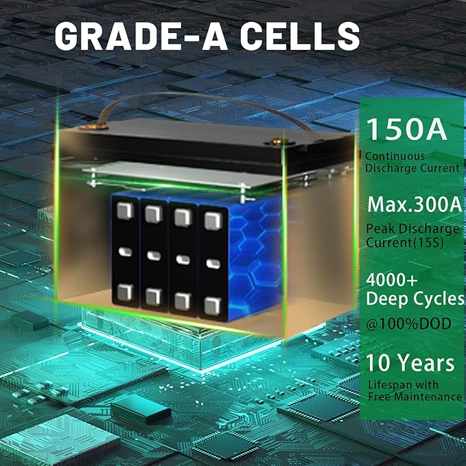 12V 170Ah LiFePO4 Battery, Built-in 150A BMS with Low-Temp Protection, Group 31 Deep Cycle Lithium Battery, Up to 15000 Cycles, Perfect for Trolling Motor, RV, Solar Power, Off-Grid, Marine