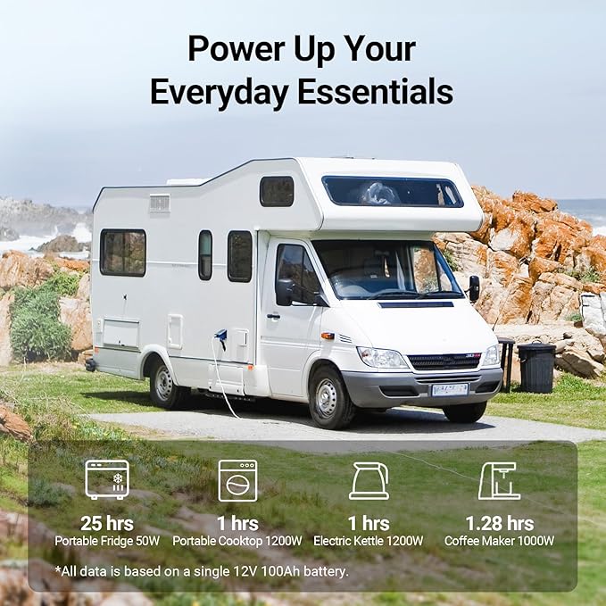 HQST 12 Volt 100Ah Lithium Iron Phosphate Battery with LED Meter,LiFePO4 Battery,10 Year Lifetime,Low & High Temp Protection,Supports in Series and Parallel,for RVs,Trolling Motors,Boats,Marine-2 Pack