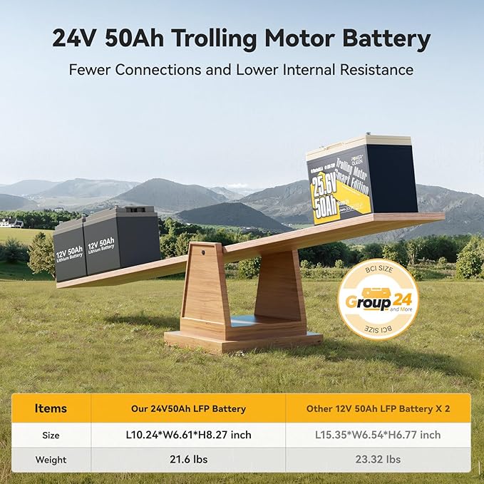 Power Queen 24V50Ah LiFePO4 Battery with Bluetooth 5.0 Remote Control, Low-temperature Protection, 1280Wh Energy, Deep Cycle Lithiumn Battery for 24V Trolling Motor Up To 100 lbs