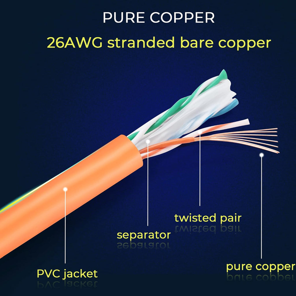 Rapink Patch Cables Cat6 3ft (24 Pack), Ethernet Patch Cable 10G Support, Cat 6 Patch Cable for Patch Panel to Switch, Flexiable Cat 6 Ethernet Cable with Gold Plated Orange
