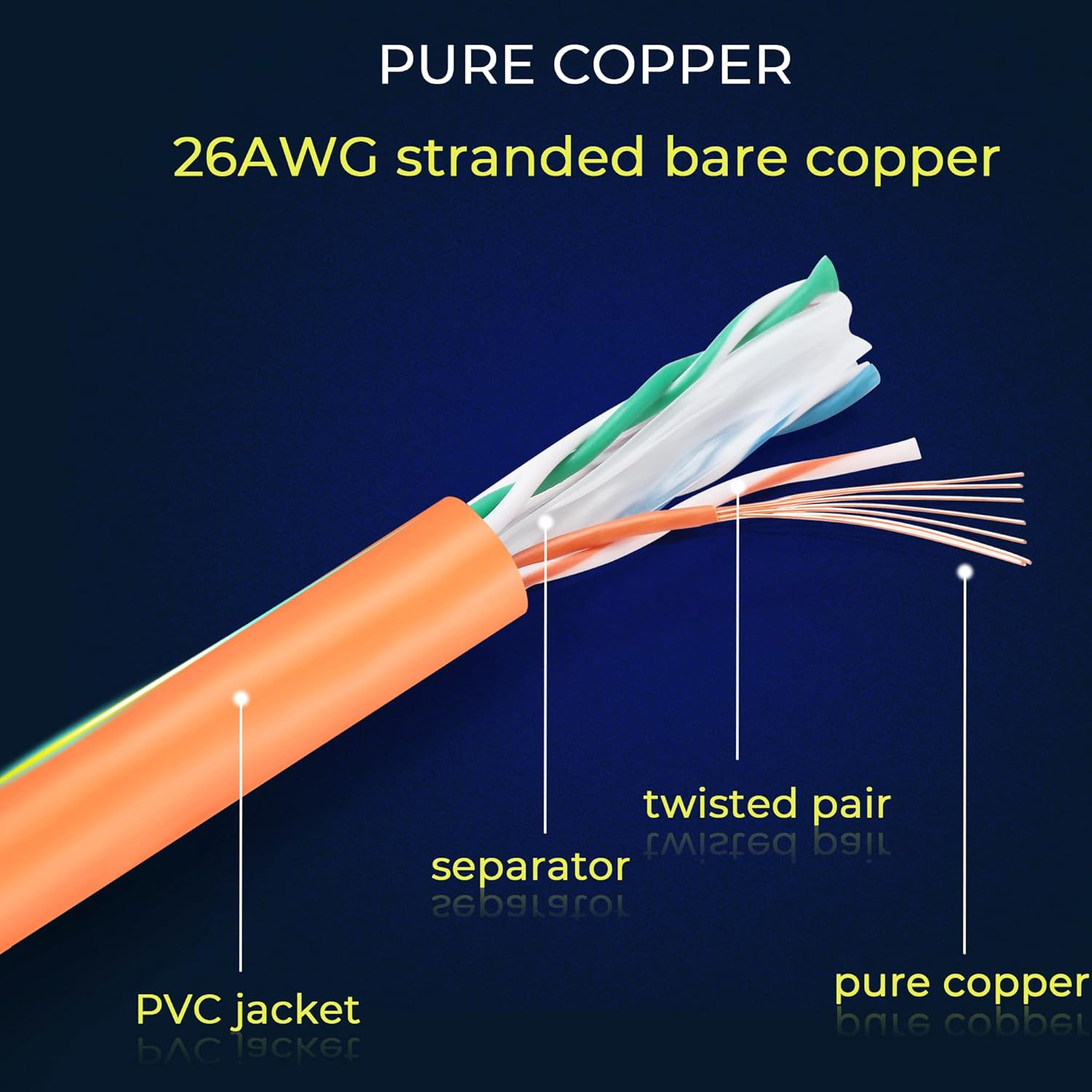 Rapink Patch Cables Cat6 3ft (24 Pack), Ethernet Patch Cable 10G Support, Cat 6 Patch Cable for Patch Panel to Switch, Flexiable Cat 6 Ethernet Cable with Gold Plated Orange