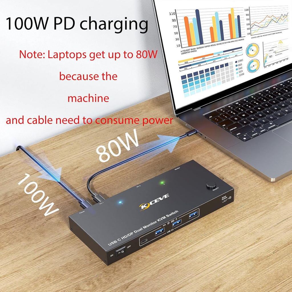 USB C HDMI DP KVM Switch for 1 Desktop+1 Laptop, Dual Monitor KVM Switch 4K@60Hz Support PD with USB C Cable, Wired Controller and Power Adapter