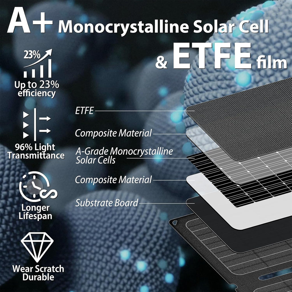 20W Portable Foldable ETFE Solar Panel Charger 5V USB-A*2 Lightweight IP67 Waterproof for Phone Power Bank Tablet Hiking Camping Backpacking