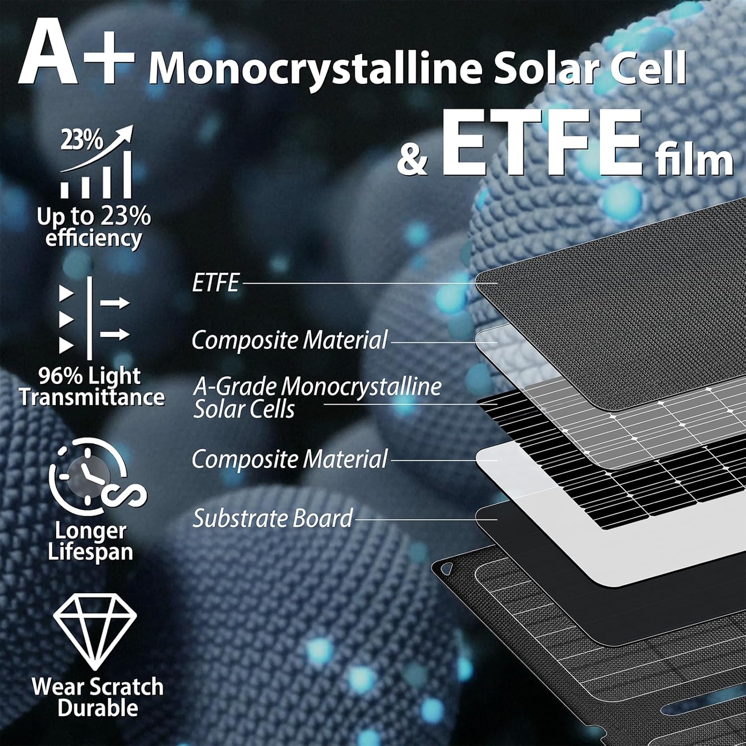 20W Portable Foldable ETFE Solar Panel Charger 5V USB-A*2 Lightweight IP67 Waterproof for Phone Power Bank Tablet Hiking Camping Backpacking