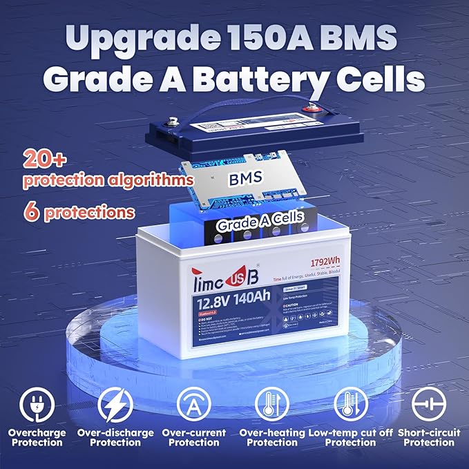12.8V 140Ah Lithium Battery with Bluetooth, Timeusb LiFePO4 Battery with Low-Temp Protection, 150A BMS, BCI Group31, Prefect for RV, Trolling Motor, Marine, Energy Storage, Solar Off-Grid