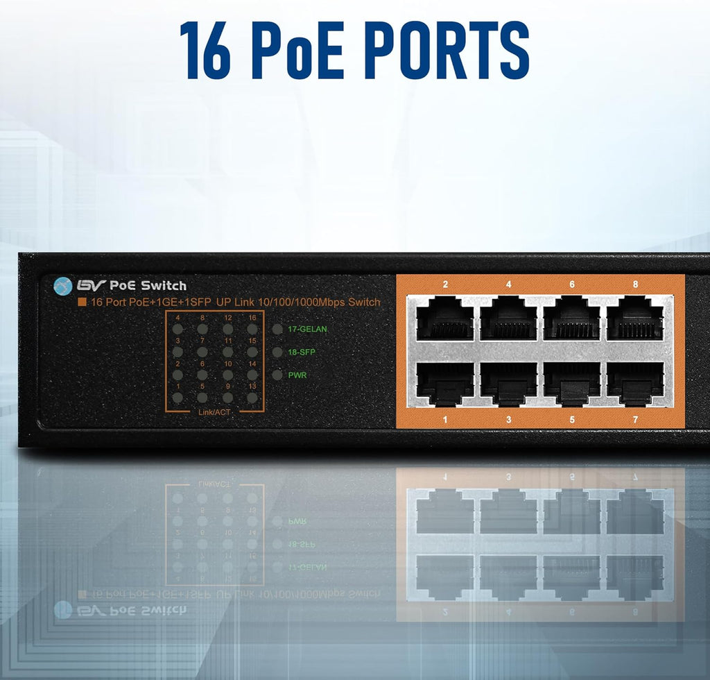 BV-Tech 18 Ports Long Range PoE+ Switch (16 PoE+ Ports | 1 Gigabit Ethernet uplink with 1 SFP Uplink) - 19" Rackmount - 120W - 802.3af/at -Desktop Design for Easy Set Up (16 Gigabit PoE+ Ports | 120W)