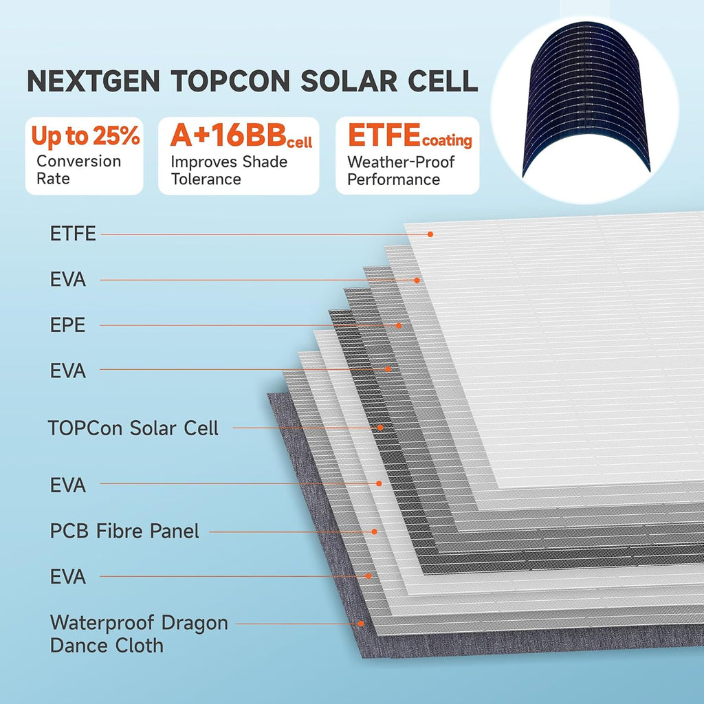 N-Type 16BB Portable Solar Panels 30W Foldable Solar Panels Charger ETFE Solar Panel with DC USB-C and USB-A IP68 Waterproof for Small Power Station Mobile Phones RV Travel Outdoor Camping