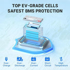 Redodo 12V 20Ah LiFePO4 Battery with 20A BMS, 4000+ Deep Cycles Lithium Battery, 256Wh Energy Storage, Ideal for Fish Finder,Outdoor Camping,Ice Fishing,4 Pack