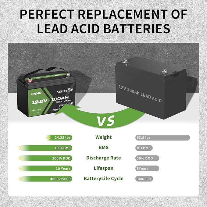 OKMO 12V 100Ah LiFePO4 Battery, Lithium Battery 100A BMS, 10 Years Lifetime 15000+ Deep Cycles,for Marine, RV, Trolling Motor, Boat, Camper, Solar Home Iron Phosphate, Low Temperature Protection