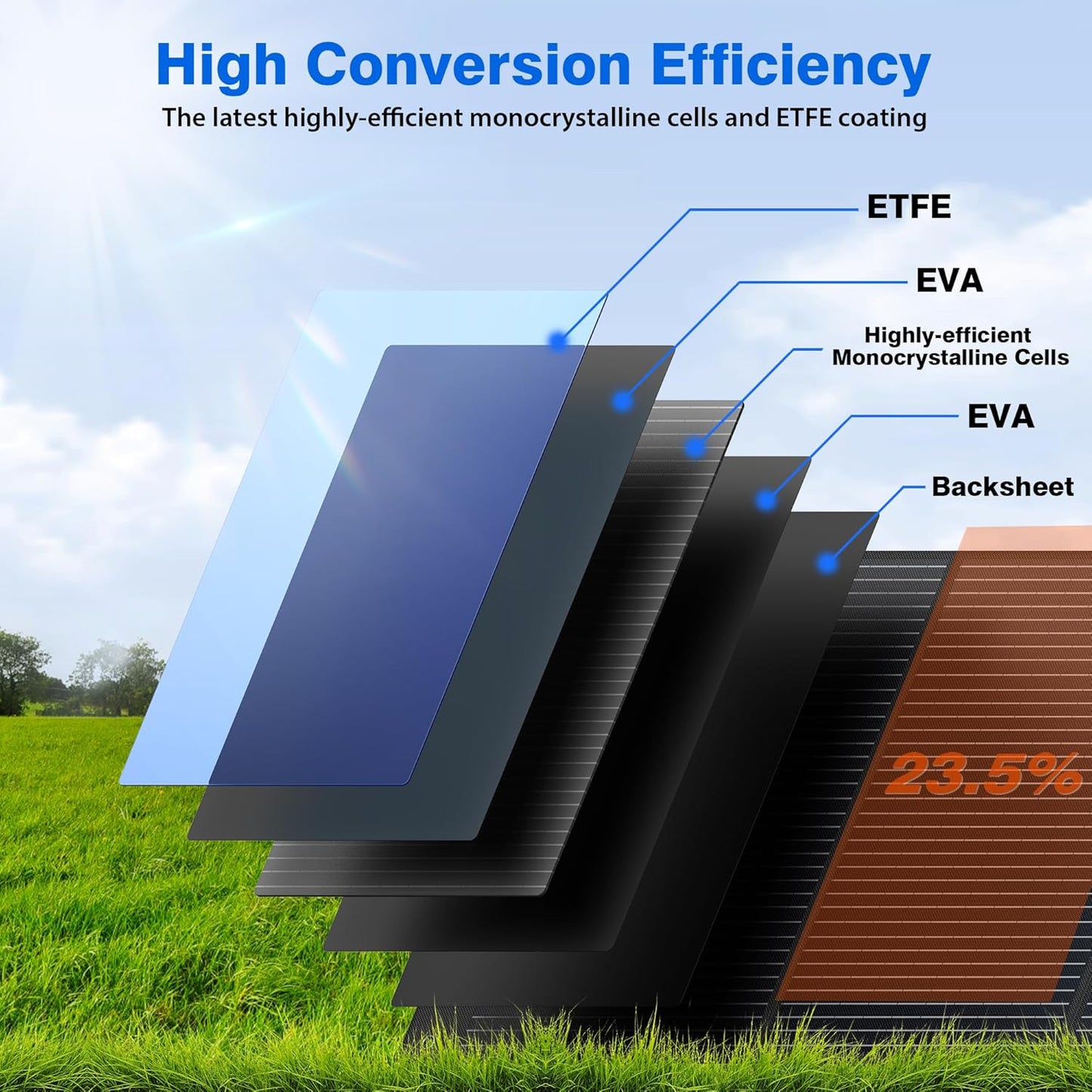 120W Portable Solar Panels for Power Station, 120 Watt ETFE Monocrystalline Foldable 20V DC Output Solar Panel Charger, 24% High Efficiency, QC3.0 USB-A & Type-C Output for Outdoor Camping RV Blackout