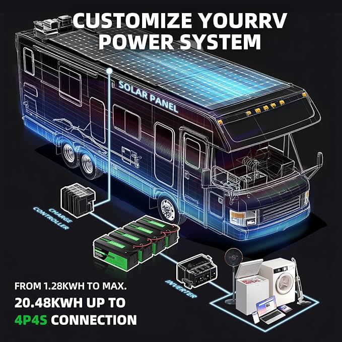 12V 300Ah LiFePO4 Lithium Battery, Built-in Smart BMS,Low-Temp Protection Up to Group 31 Deep Cycle Battery for Trolling Motor, RV, Solar, Marine, Camping and Off Grid Applications