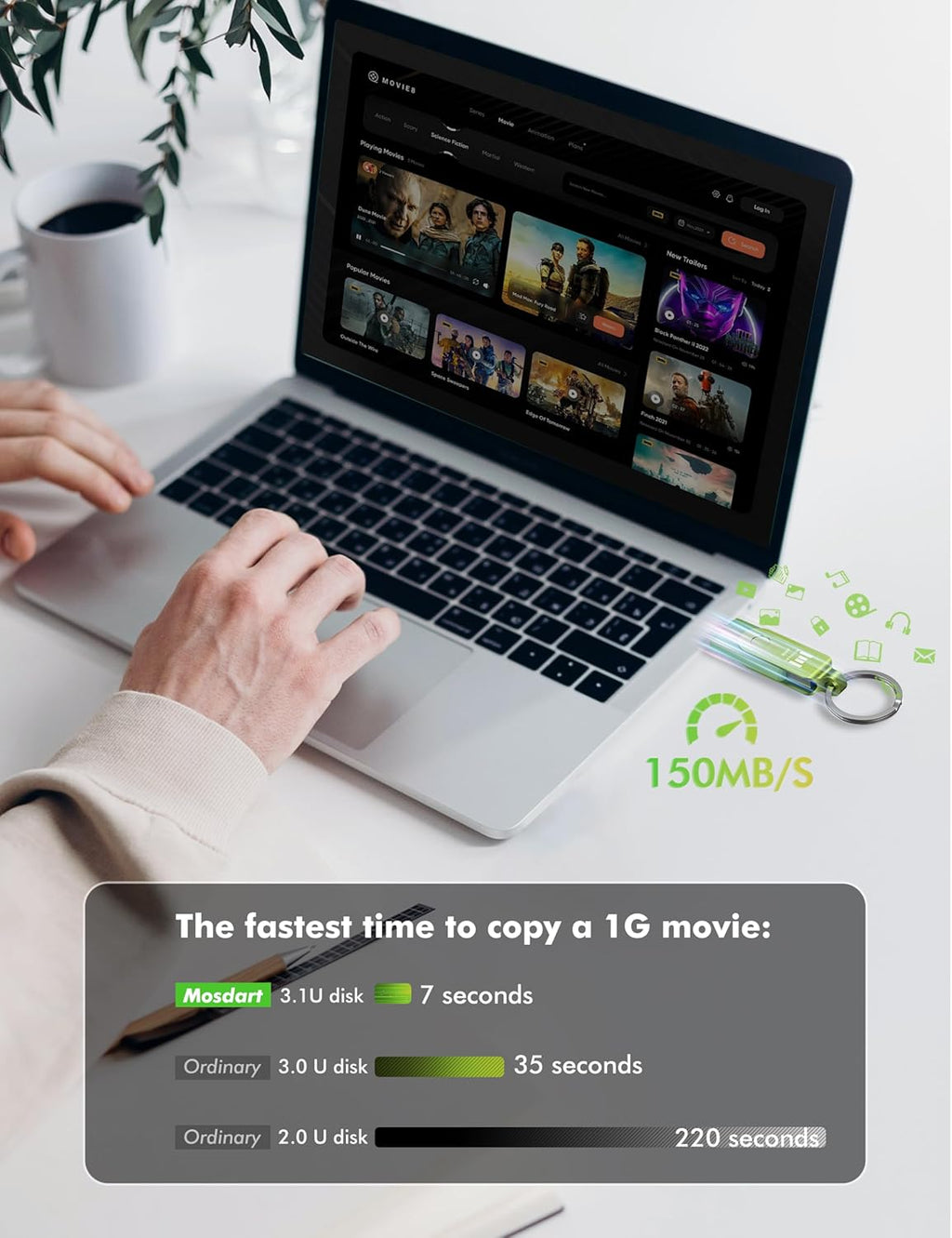 MOSDART 64GB USB3.1 Fast Speed C and A Dual Flash Drive, exFAT Memory Stick with Keychain and LED Indicator, for iPhone 15 and 16, Android Phone, iPad, MacBook, and Other Laptops, Green