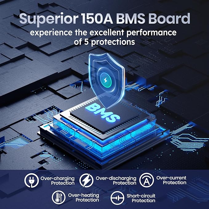 12V 230Ah LiFePO4 Battery, Built-in 150A BMS, Max. 1920W Power Output & 2944Wh Energy Lithium Battery, 15000 Cycles for Your RVs, Solar System, Off-Grid, Camper, etc