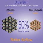 Cat6a Patch Cables 2ft (24 Pack) Slim, Cat6 Ethernet Patch Cable Pure Copper, Flexible Cat 6 Patch Cable 550MHZ 10G, Space-Saving Cat 6A Network Cables for Patch Panel, Orange