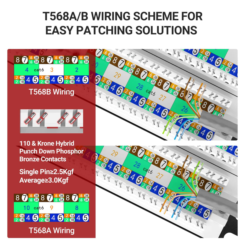 AMPCOM CAT6 48 Ports Patch Panel, Rack Mount - 2U, 19 inch, RJ45 Ethernet 568A 568B, 50u Gold Plated, with Rear Cable Management Bar