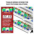AMPCOM CAT6 48 Ports Patch Panel, Rack Mount - 2U, 19 inch, RJ45 Ethernet 568A 568B, 50u Gold Plated, with Rear Cable Management Bar