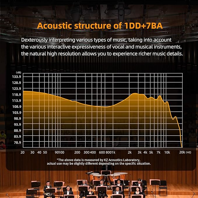 KZ ZAR in-Ear Monitor 7BA+1DD Hybrid 8 Drivers Gaming Earbuds HiFi Bass Noise Isolation IEM, Clarity in All Frequency Stereo Comfort-fit in Ear Headphones for Audio Engineers, Musicians(No Mic)