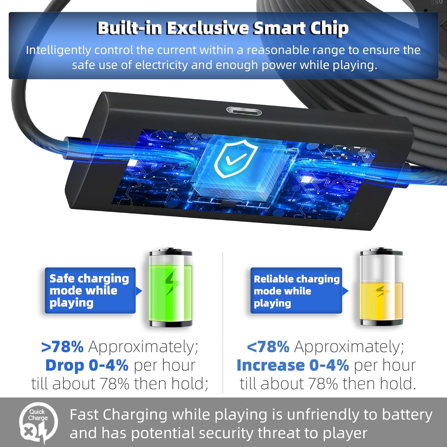 Kuject Design 20FT Link Cable for Quest 3S/3, Quest 2, Quest Pro, with Separate Charging Port for Uninterrupted Power, USB 3.0 Type A to C Cable for VR Headset Accessories and Gaming PC