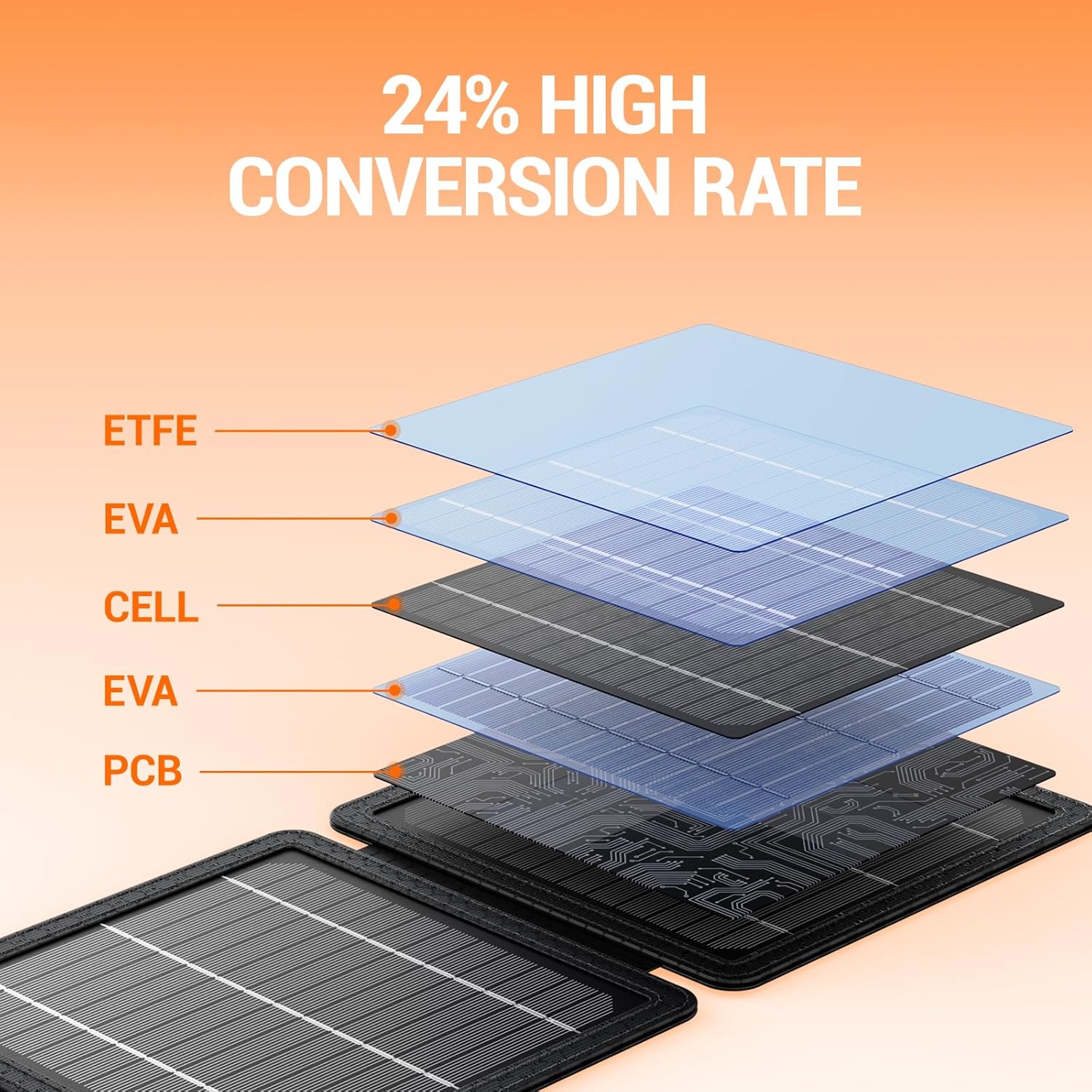 GOODaaa 10W Portable Solar Charger with Dual USB Outputs Super Handy Foldable Size 24% High Conversion Efficiency Solar Panels, Waterproof & Dustproof & Shockproof, Wide Compatibility
