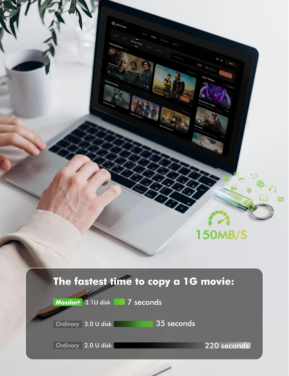 MOSDART 1TB USB3.1 Fast Speed C and A Dual Flash Drive, exFAT Memory Stick with Keychain and LED Indicator, for iPhone 15 and 16, Android Phone, iPad, MacBook, and Other Laptops, Green