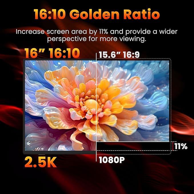 Portable Gaming Monitor 16 Inch QHD 2.5K 2560X1600 16:10 120 Hz Free-Sync 100% sRGB 10 Bit 400 Nits Travel Screen for MacBook, Laptop, PC, Game Consoles, VESA Compatible, with Cover