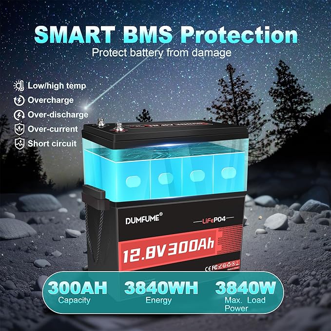 2 Packs 12V 300Ah Lithium LiFePO4 Battery,200A BMS 3840WH Rechargeable Lithium Iron Phosphate Battery 15000+ Deep Cycles for Solar Energy Storage,Backup Power,RV,Camping