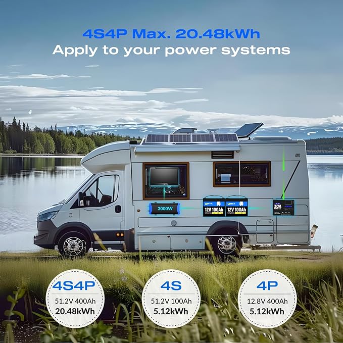 12V 100Ah LiFePO4 Lithium Battery 2 Pack - BCI Group 24, 15000 Cycles, Built-in 100A BMS, Low-Temperature Protection - Ideal for RVs, Golf Cart, Home Energy Storage, Marine (2 Pack)