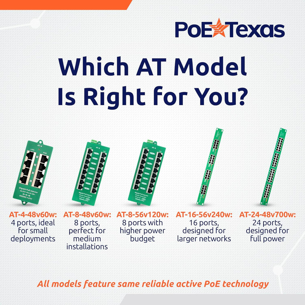 PoE Texas 8 Port PoE/PoE+ Active Mode A Injector with 56V 120W Power Supply - Add PoE+ to Any Switch or Router - 802.3at/af Compliant PoE Midspan for WiFi Access Points, IP Cameras, VoIP Phones