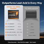 12V 100Ah LiFePO4 Automotive Battery, 15000+ Deep Cycles, 100A BMS, 21.9lb Lightweight, Group 24 Car Battery Replacement for RV, Trailer, UTV, Solar, Off-Grid, Trolling Motor