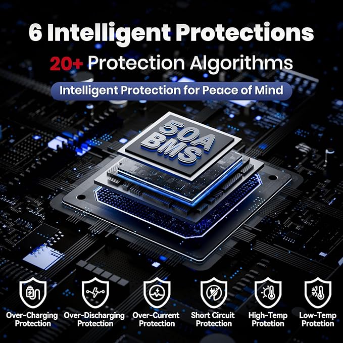 12V 50Ah TM LiFePO4 Battery with Low-temp Protection, 15000+ Cycles Battery with Grade A Cells, Built-in 50A BMS, Deep Cycle Lithium Battery Perfect for Trolling Motor, Kayak, RV,Camping