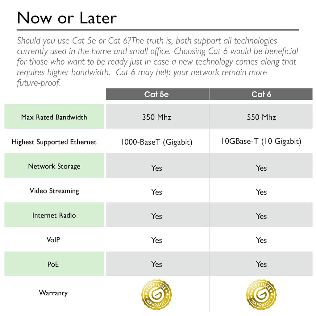 GearIT 24-Pack, Cat5e Ethernet Patch Cable 3 Feet - Snagless RJ45 Computer LAN Network Cord, Purple - Compatible with 24 48 Port Switch POE Rackmount 24port Gigabit