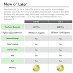 GearIT 24-Pack, Cat5e Ethernet Patch Cable 3 Feet - Snagless RJ45 Computer LAN Network Cord, Purple - Compatible with 24 48 Port Switch POE Rackmount 24port Gigabit