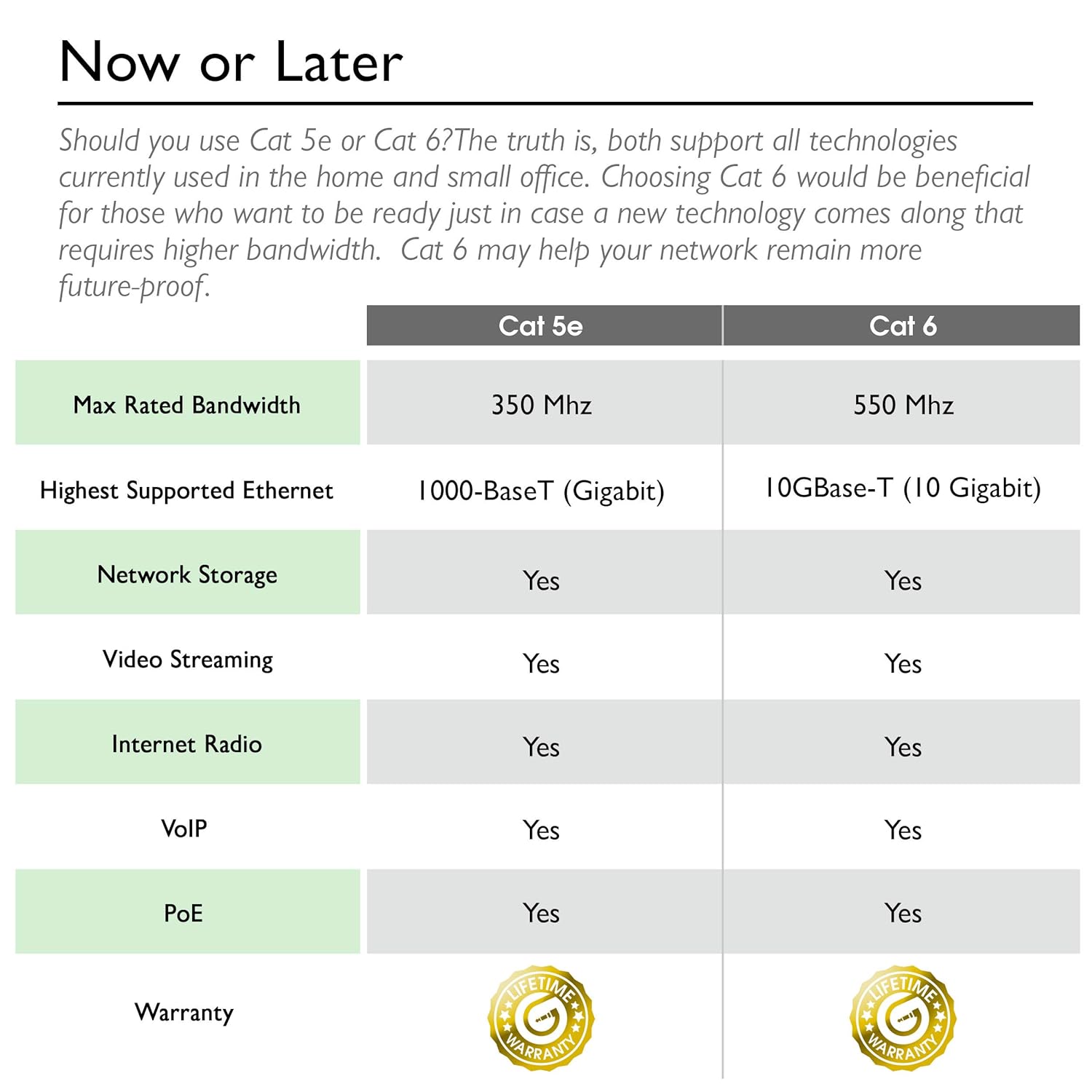 GearIT 24-Pack, Cat5e Ethernet Patch Cable 3 Feet - Snagless RJ45 Computer LAN Network Cord, Purple - Compatible with 24 48 Port Switch POE Rackmount 24port Gigabit