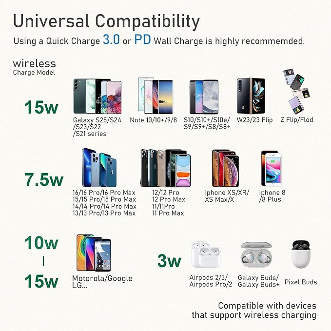 15W Wireless Charger Stand, Foldable Charging Station for Samsung Galaxy S25 S24 S23 S22 S21 S20 Ultra S10 S9 S8 S7 Note10 9 8 7, Desk Stand Up Phone Charger iPhone 16 15 14 13 12 Pro Max