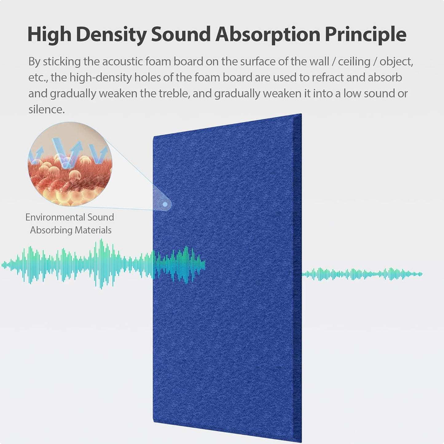 12 Pack Acoustic Panels Self Adhesive Sound Proof Foam, High Density Sound Acoustic Panel, 16X12X0.4 Inch 4:3 Rectangle Panels in Home, Office, Reccording Room, Studio, more(Telecom Blue)