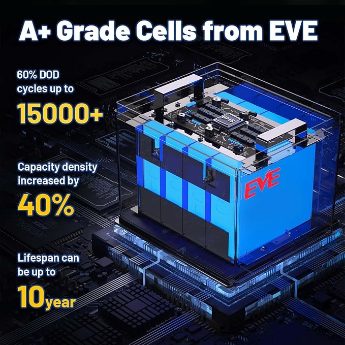 12V 100Ah TMBT LiFePO4 Lithium Battery with Smart Bluetooth, Group 24,Uilt-in 120A BMS, Automatically Cuts and Recovery, IP67, Deep Cycle Perfect for Trolling Motors Marine Boat RVs