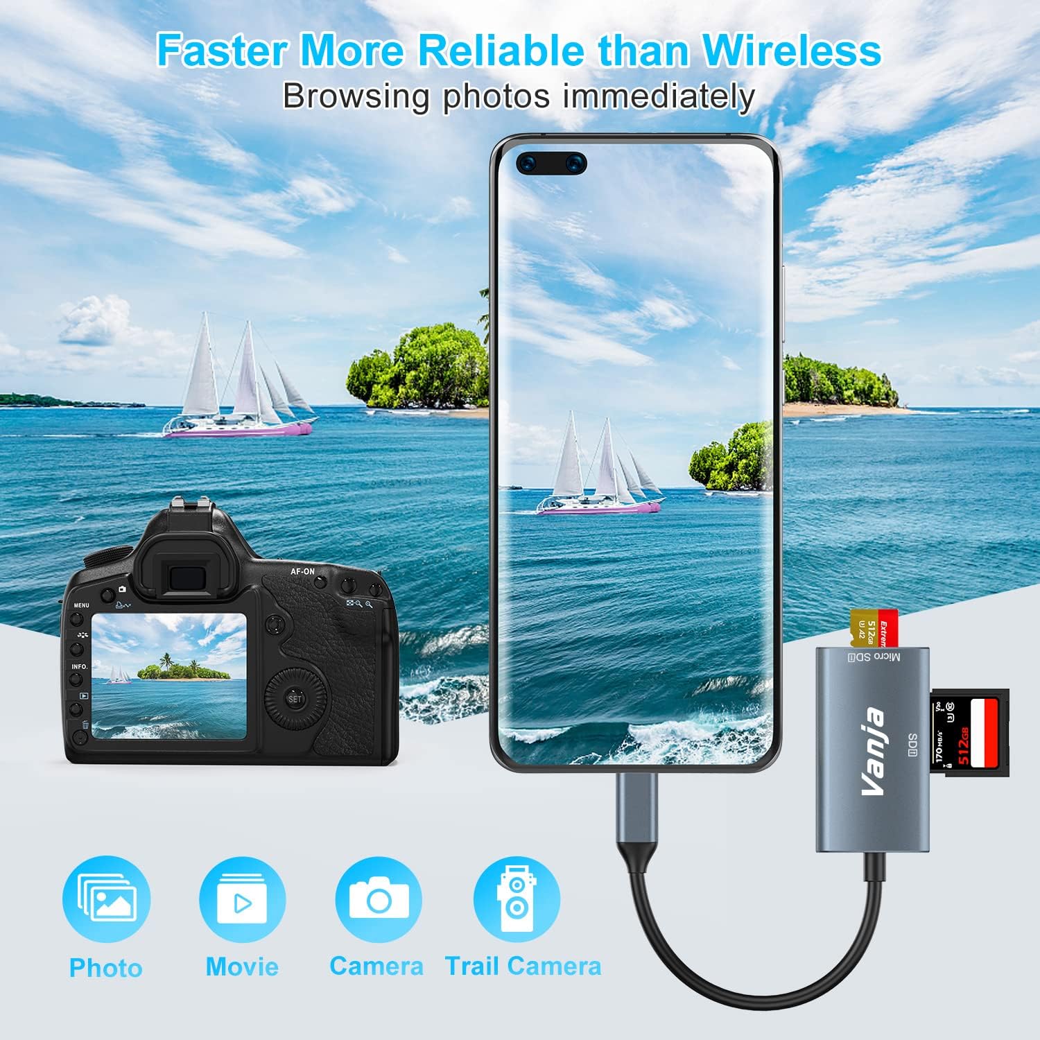 Vanja SD Card Reader USB C, High-Speed USB 3.0 Micro SD Card Adapter for SD SDXC SDHC MicroSD | Compatible with iPhone 17/16/15, MacBook Pro/Air, iPad Pro, Laptop, Galaxy Smartphones