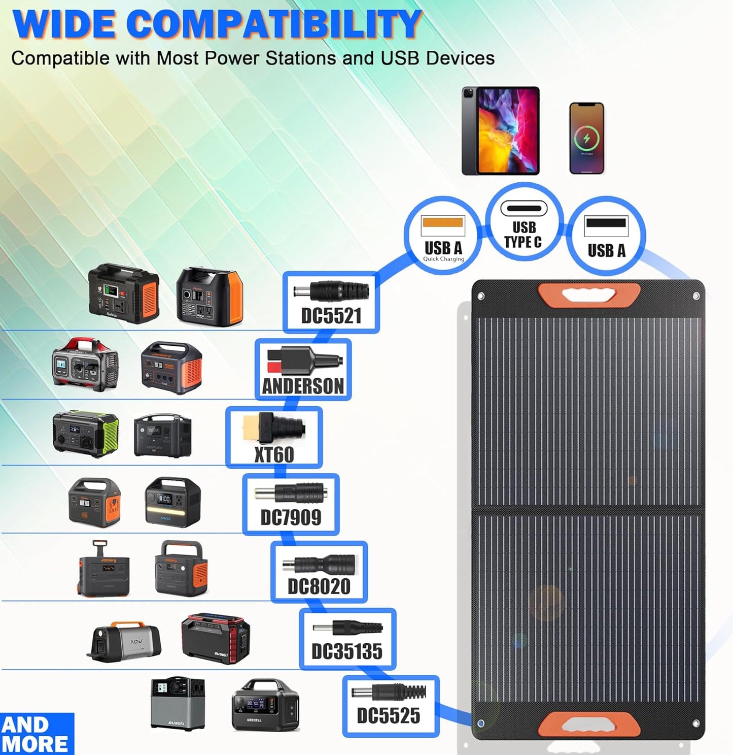 120W Portable Solar Panels for Power Station, 120 Watt ETFE Monocrystalline Foldable 20V DC Output Solar Panel Charger, 24% High Efficiency, QC3.0 USB-A & Type-C Output for Outdoor Camping RV Blackout