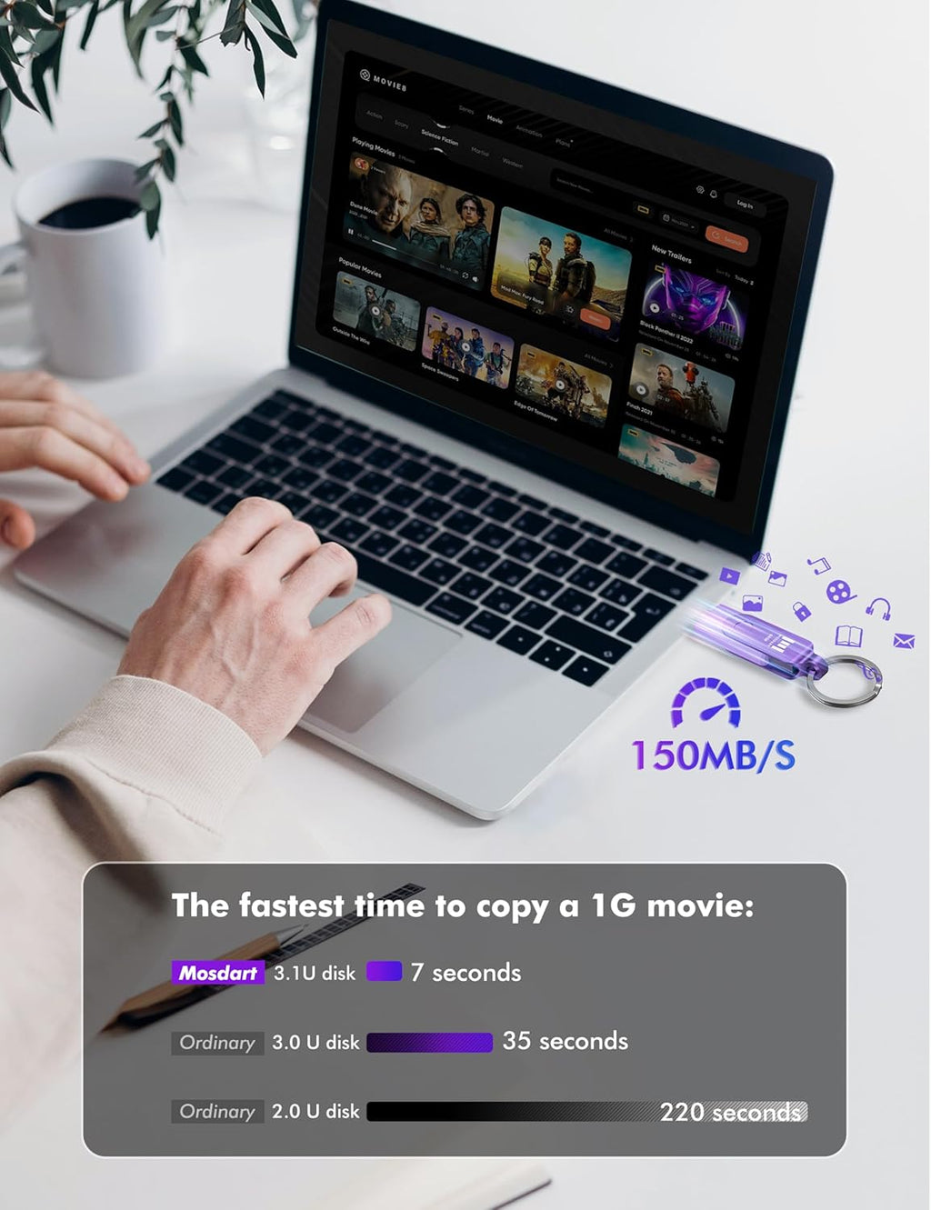 MOSDART 64GB USB3.1 Fast Speed C and A Dual Flash Drive, exFAT Memory Stick with Keychain and LED Indicator, for iPhone 15 and 16, Android Phone, iPad, MacBook, and Other Laptops, Purple