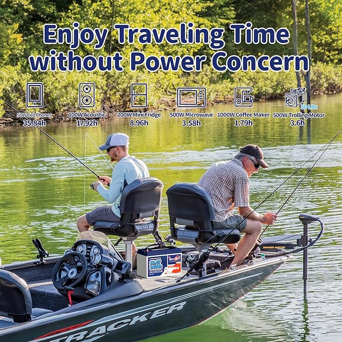 12V 140Ah LiFePO4 Battery 2Packs, Lithium Battery with Low Temp Cut-off, 100A BMS, Max.1792Wh Energy, Group 31 Deep Cycle LiFePO4 Battery for Trolling Motor, RVs, Home Backup, etc