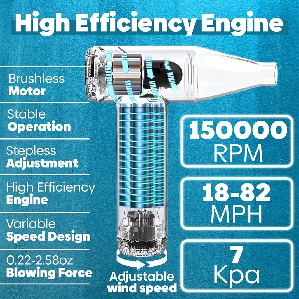 Compressed Air Duster 150000 RPM - Computer Keyboard Cleaner - Jet Dry Mini Air Blower Gun for Car Drying - Electric Canned Air Duster for Computers - Portable Car Dryer Air Blower Fan