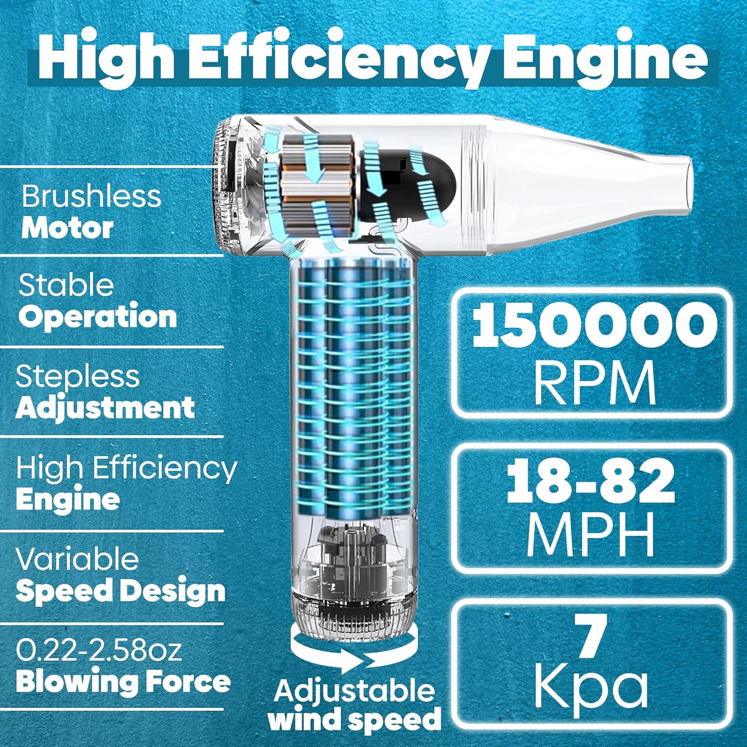 Compressed Air Duster 150000 RPM - Computer Keyboard Cleaner - Jet Dry Mini Air Blower Gun for Car Drying - Electric Canned Air Duster for Computers - Portable Car Dryer Air Blower Fan