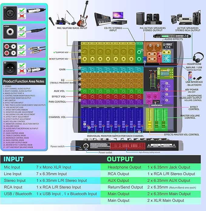 Pro DJ Mixer 8-Channel Audio Console - Bluetooth/USB Streaming, 48V Phantom Power, 3-Band EQ for Live Stage, Recording Studio & Karaoke Systems (CT-8)